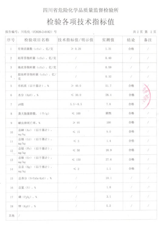 生物有機(jī)肥檢測報告 生物有機(jī)肥檢測報告